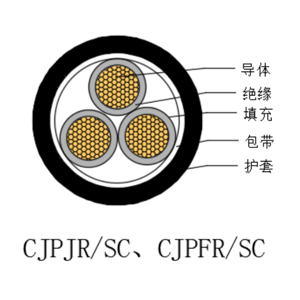 銅芯交聯聚乙烯絕緣低煙無鹵船用電力軟電纜-CJPJR/SC-0.6/1kV、CJPFR/SC-0.6/1kV