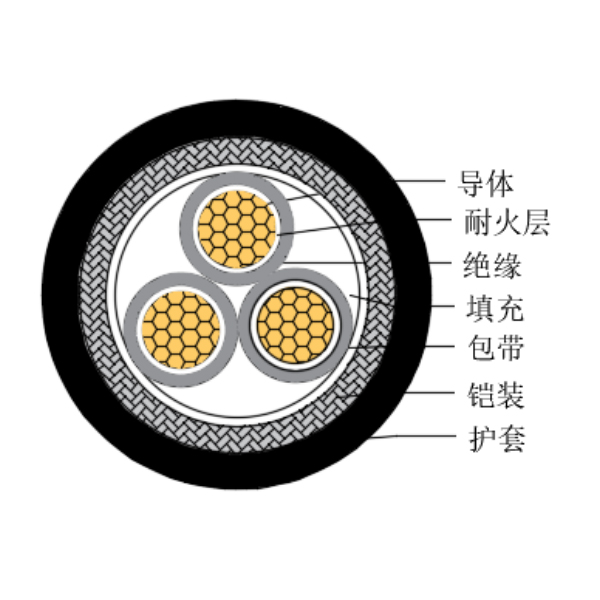 銅芯交聯聚乙烯絕緣低煙無鹵耐火船用控制電纜-CKJ95/NC-150/250V、CKJ96/NC-150/250V