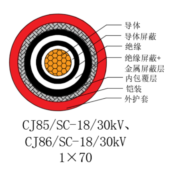 銅芯交聯(lián)聚乙烯絕緣低煙無(wú)鹵船用電力電纜-CJ85/SC-18/30kV、CJ86/SC-18/30kV