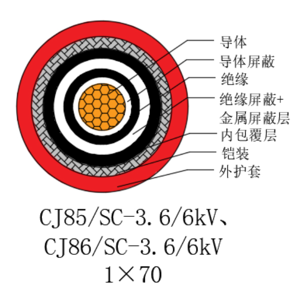 銅芯交聯(lián)聚乙烯絕緣低煙無(wú)鹵船用電力電纜-CJ85/SC-3.6/6kV、CJ86/SC-3.6/6kV