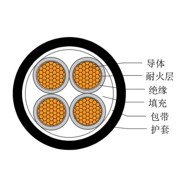 銅芯交聯聚乙烯絕緣低煙無鹵耐火船用電力電纜-CJPJ/NC-0.6/1kV、CJPF/NC-0.6/1kV