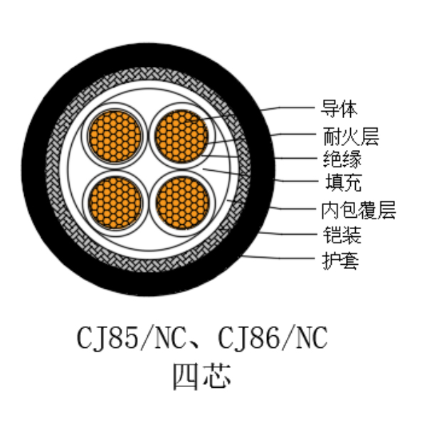 銅芯交聯聚乙烯絕緣低煙無鹵耐火船用電力電纜-CJ85/NC-0.6/1kV、CJ86/NC-0.6/1kV