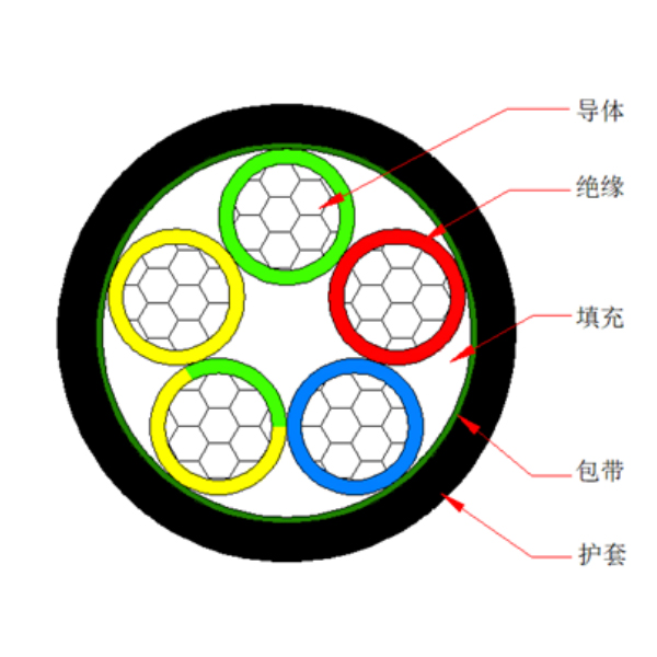 鋁芯聚氯乙烯絕緣聚氯乙烯護(hù)套電力電纜-VLV-0.6/1kV