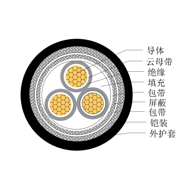 銅芯交聯聚乙烯絕緣低煙無鹵耐火船用控制電纜-CKJP95/NC-150/250V、CKJP96/NC-150/250V