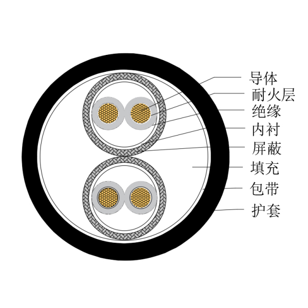 銅芯交聯(lián)聚乙烯絕緣低煙無(wú)鹵耐火船用儀表電纜-CHJPPJ/NC-150/250V、CHJPPF/NC-150/250V