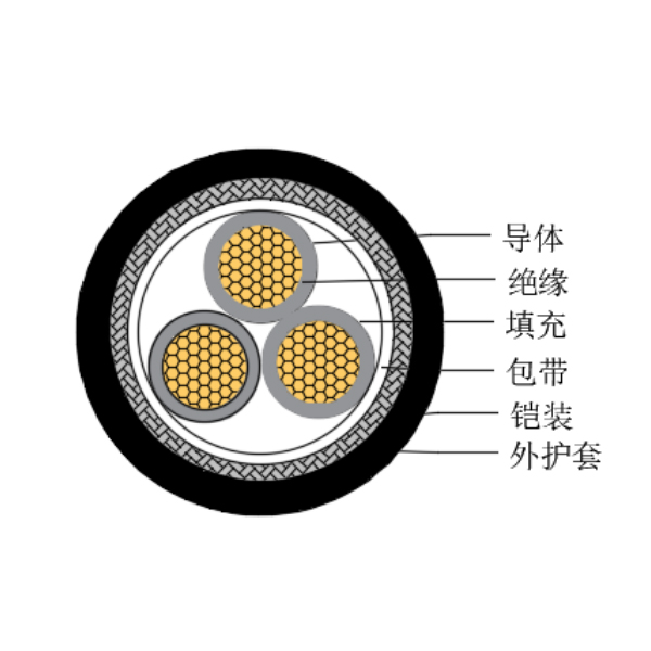 銅芯交聯聚乙烯絕緣低煙無鹵船用控制電纜-CKJ85/SC-150/250V、CKJ86/SC-150/250V