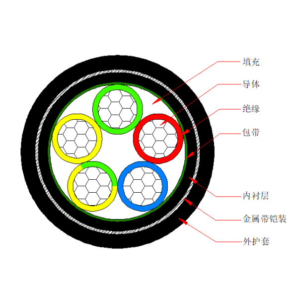 鋁芯聚氯乙烯絕緣金屬帶鎧裝 聚氯乙烯護(hù)套電力電纜-VLV62-0.6/1kV、VLV22-0.6/1kV