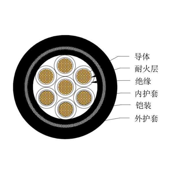 銅芯交聯聚乙烯絕緣低煙無鹵耐火船用控制電纜-CKJPJ85/NC-150/250V、CKJPF86/NC-150/250V