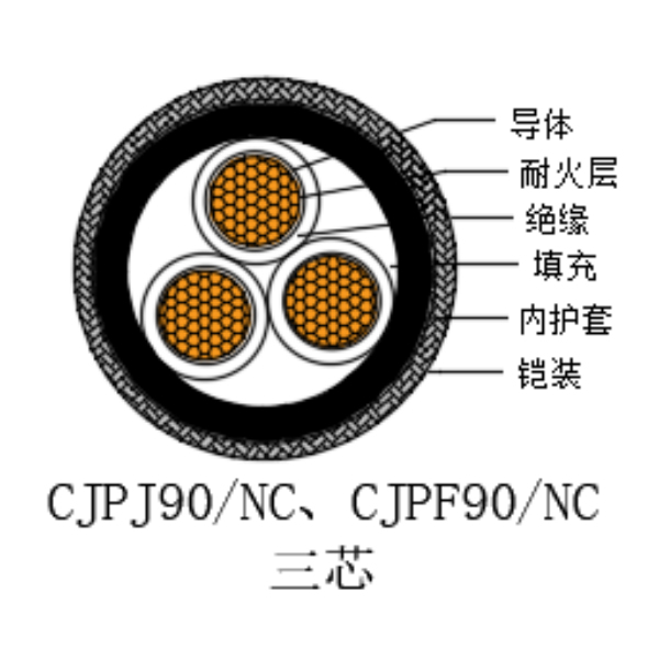 銅芯交聯聚乙烯絕緣低煙無鹵耐火船用電力電纜-CJPJ90/NC-0.6/1kV、CJPF90/NC-0.6/1kV