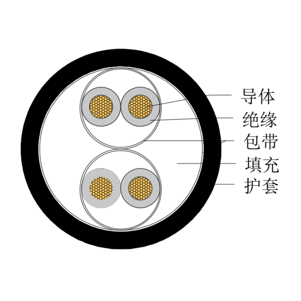 銅芯交聯(lián)聚乙烯絕緣低煙無(wú)鹵船用儀表電纜-CHJPJ/SC-150/250V、CHJPF/SC-150/250V