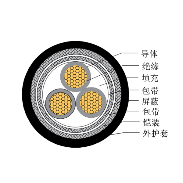 銅芯交聯聚乙烯絕緣低煙無鹵船用控制電纜-CKJP95/SC-150/250V、CKJP96/SC-150/250V