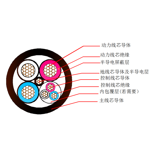 采煤機屏蔽橡套軟電纜-MCP-0.38/0.66kV