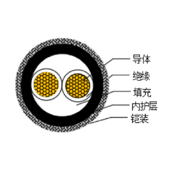 銅芯交聯聚乙烯絕緣低煙無鹵船用電力電纜-CJPJ80/SC-0.6/1kV、CJPF80/SC-0.6/1kV