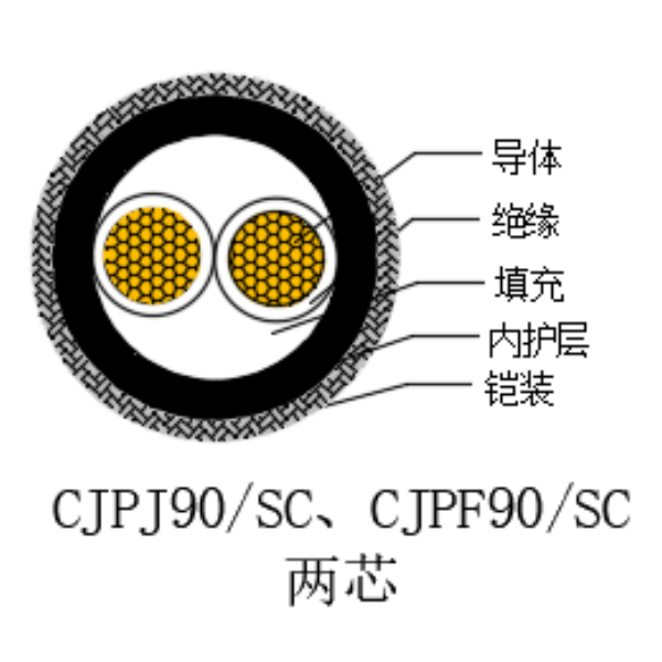 銅芯交聯聚乙烯絕緣低煙無鹵船用電力電纜-CJPJ90/SC-0.6/1kV、CJPF90/SC-0.6/1kV