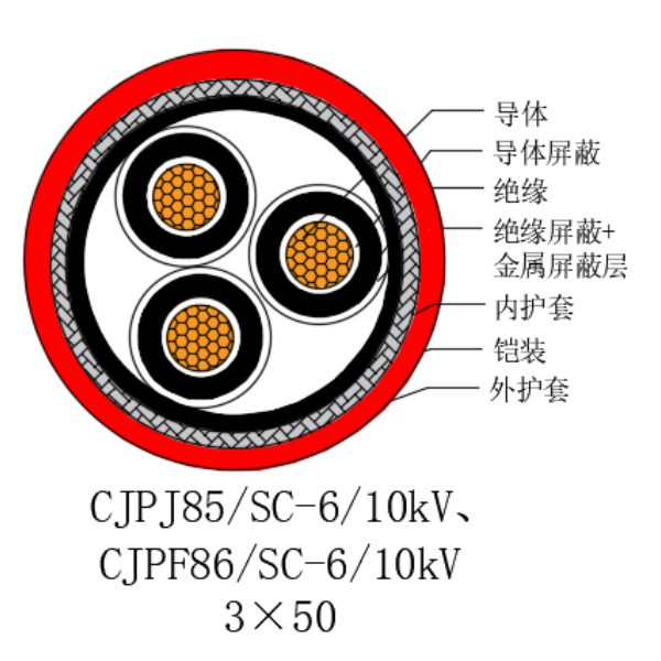 銅芯交聯聚乙烯絕緣低煙無鹵船用電力電纜-CJPJ85/SC-6/10kV、CJPF86/SC-6/10kV