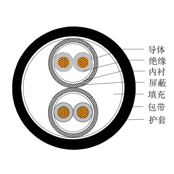 銅芯交聯(lián)聚乙烯絕緣低煙無(wú)鹵船用儀表電纜-CHJPPJ/SC-150/250V、CHJPPF/SC-150/250V