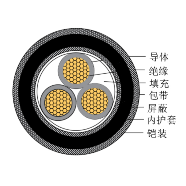 銅芯交聯聚乙烯絕緣低煙無鹵船用控制電纜-CKJPJP80/SC-150/250V、CKJPFP80/SC-150/250V